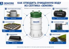 Земляк UNO 8 PRO (700)