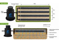 Спарта 3600 Eco